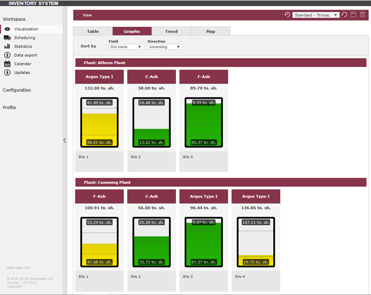 Anyone can see inventory levels using the VIS display.