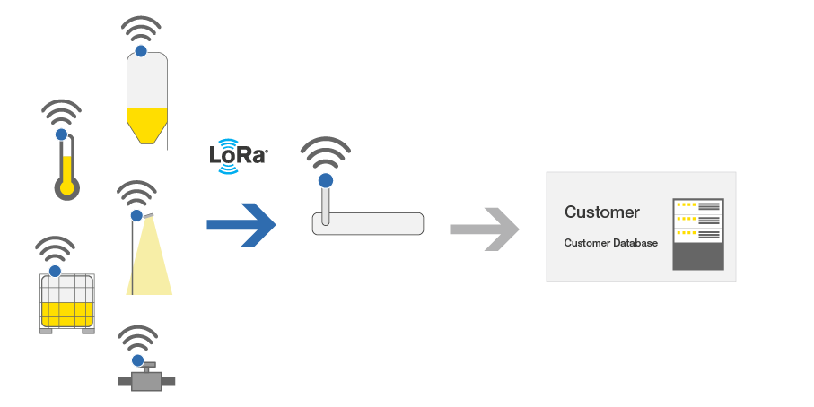 VEGAPULS Air-Communication-LoRa