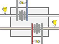 Soğutma ve ısıtma sistemi:  Metalik ölçüm hücresi ve IO-Link bağlantısı olan basınç sensörü VEGABAR 29 