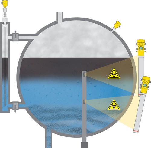 Radiometric tank