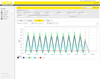 VEGA Inventory System - servizio di hosting VEGA - Soluzione software VEGA hosting per la sorveglianza remota e delle giacenze di magazzino